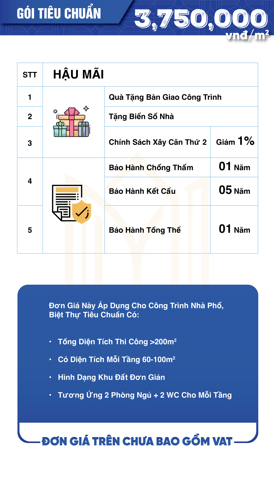 Chính sách hậu mãi tại Một Nhà Design & Build