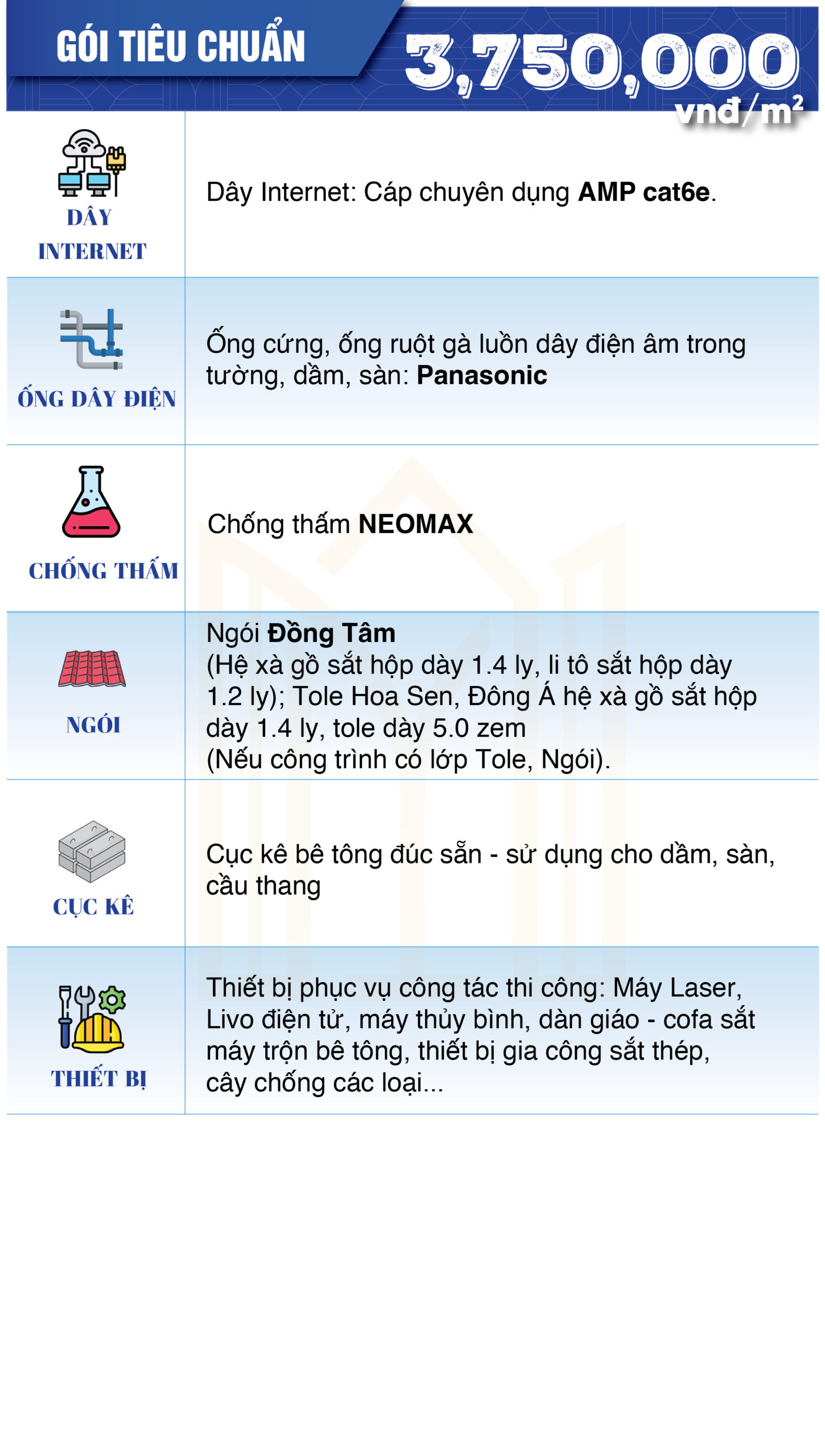 Bảng vật tư xây dựng nhà phần thô tại Sơn La của Một Nhà Design & Build