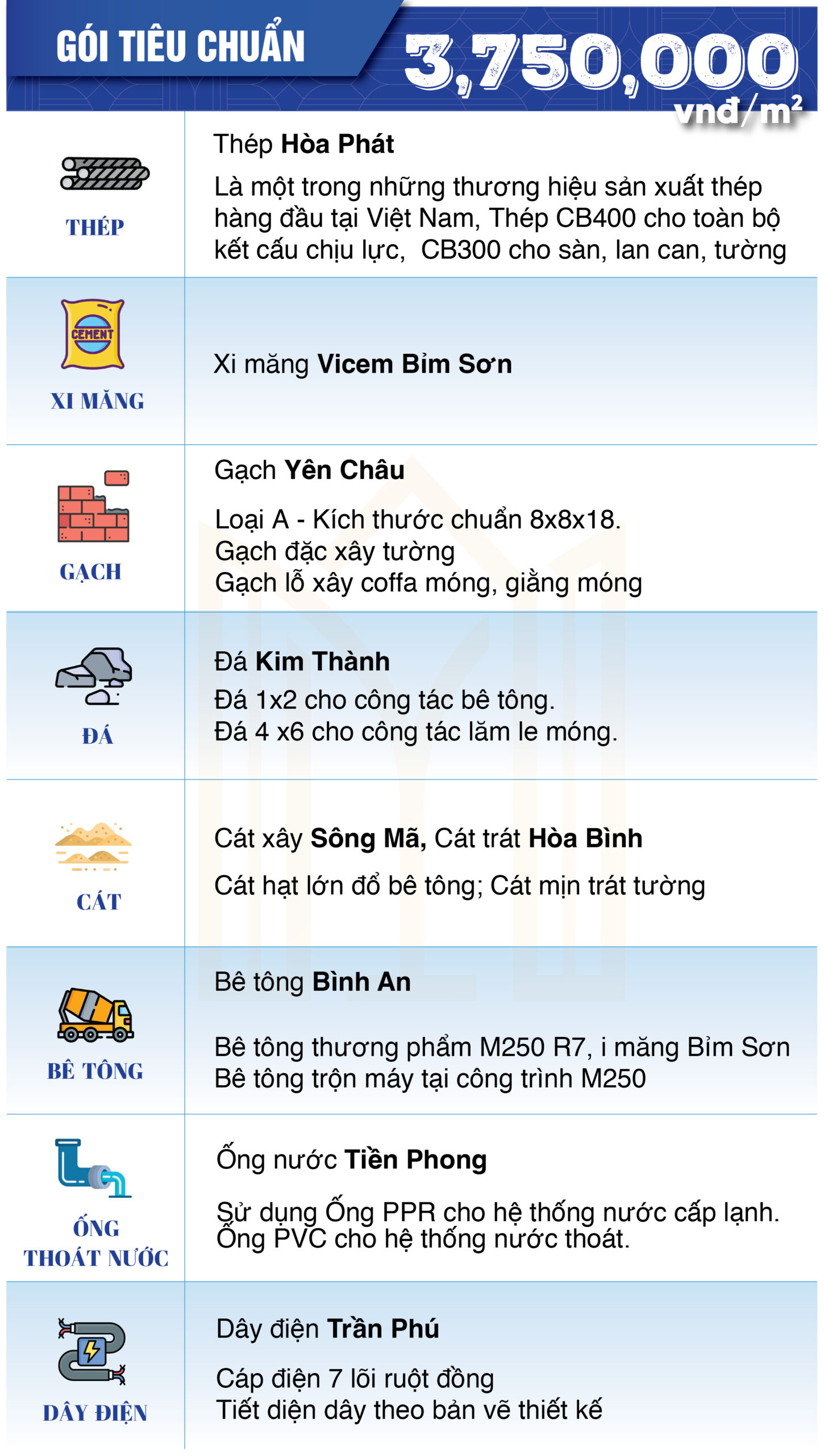 Bảng vật tư xây dựng nhà phần thô tại Sơn La của Một Nhà Design & Build