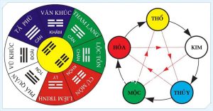 Xem hướng nhà ở tại Sơn La theo mệnh hợp phogn thuỷ