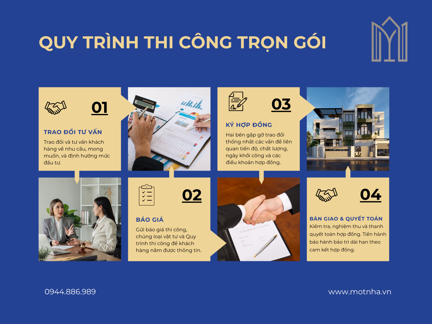 Quy trình thi công trọn gói tại Một Nhà Desgin & Build