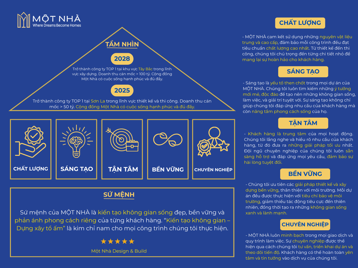 Sứ mệnh Một Nhà Design & Build
