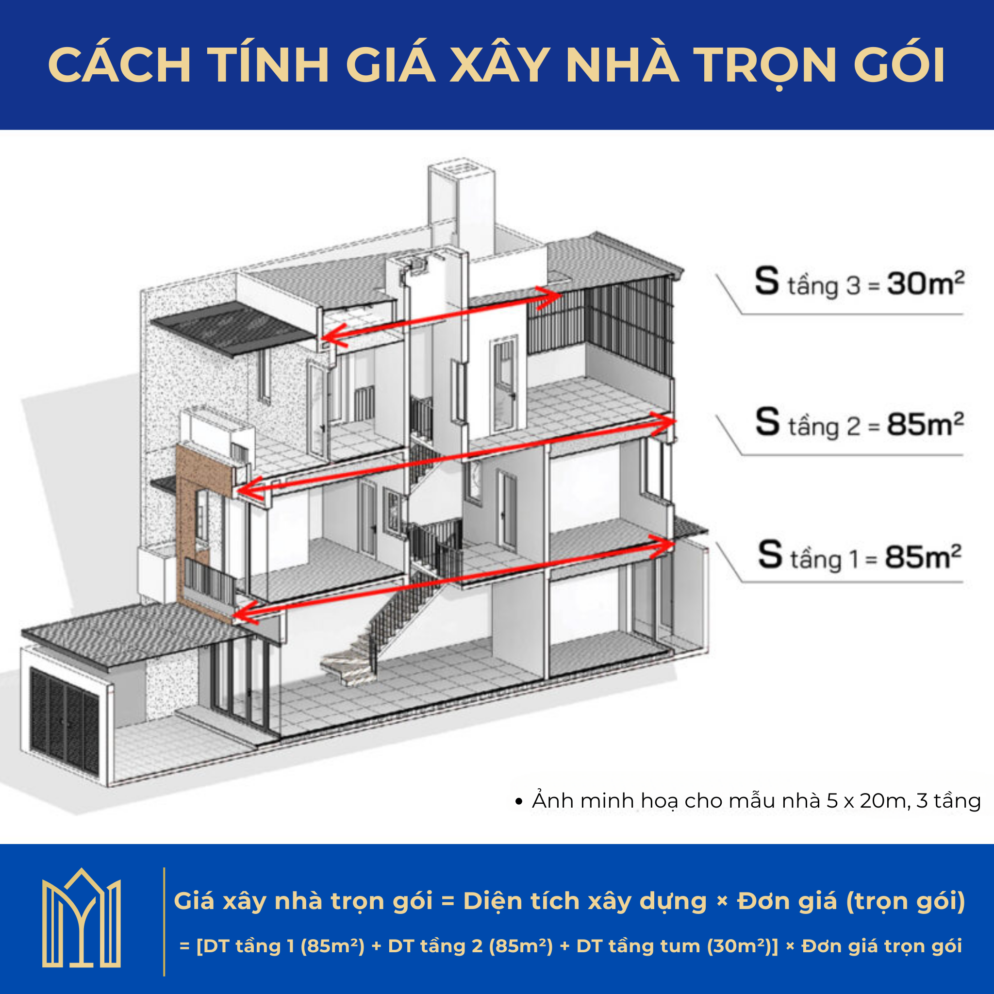 Cách tính giá xây nhà trọn gói tại Một Nhà Design & Build