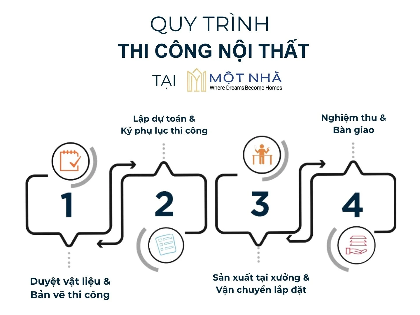 Quy trình thi công nội thất tại Một Nhà Design & Build