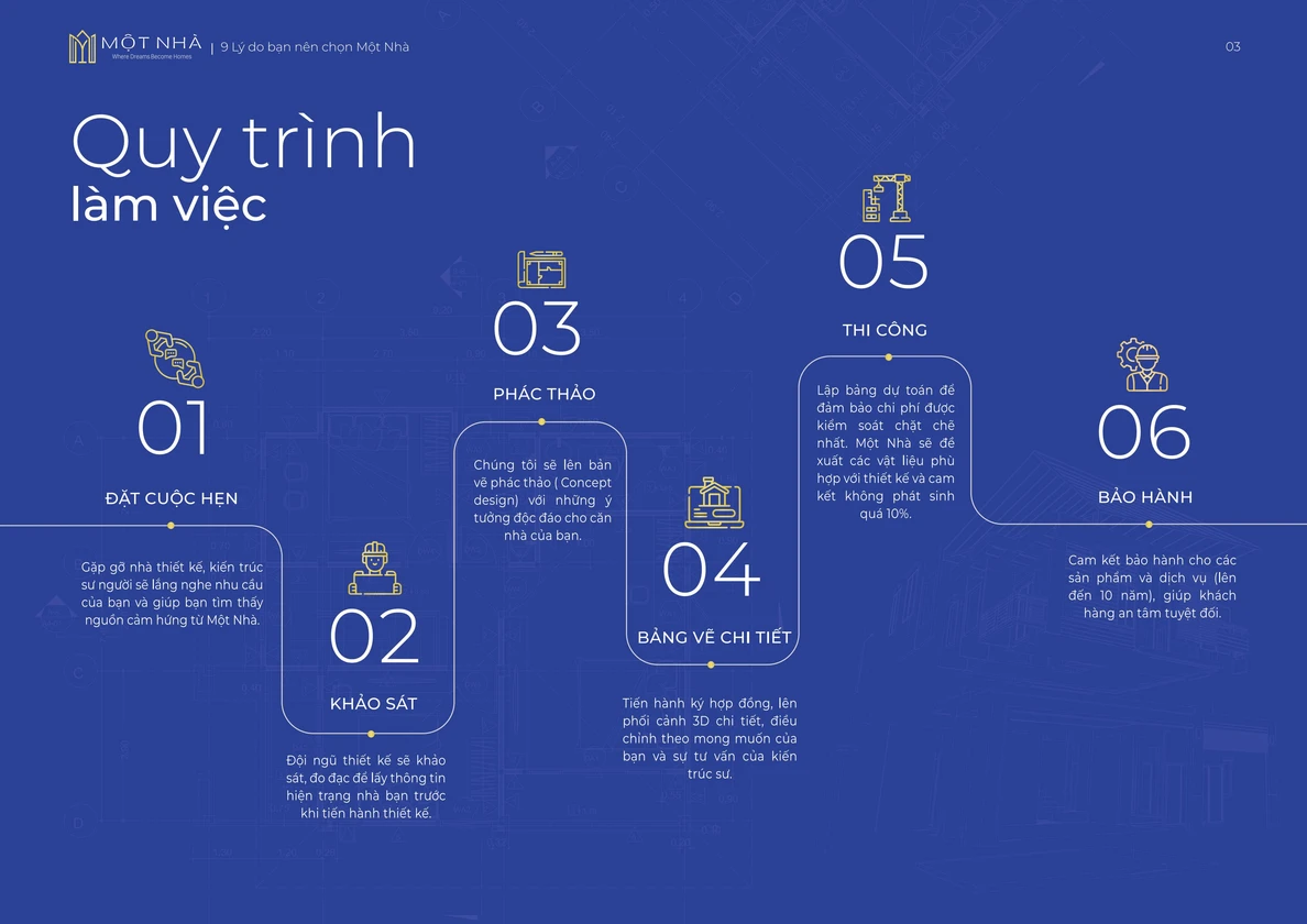 Quy trình thiết kế thi công nội thất biệt thự trọn gói tại Một Nhà Design & Build