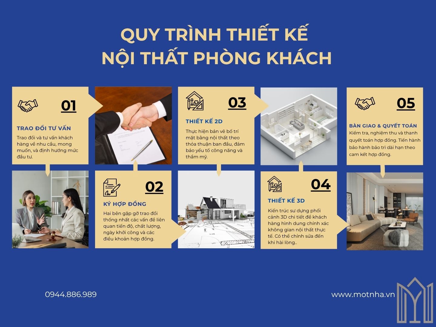 Dịch vụ thiết kế nội thất phòng khách đẹp, chuẩn phong thủy tại Sơn La cùng Một Nhà Design & Build Quy trình thiết kế – thi công nội thất phòng khách tại Một Nhà Design & Build