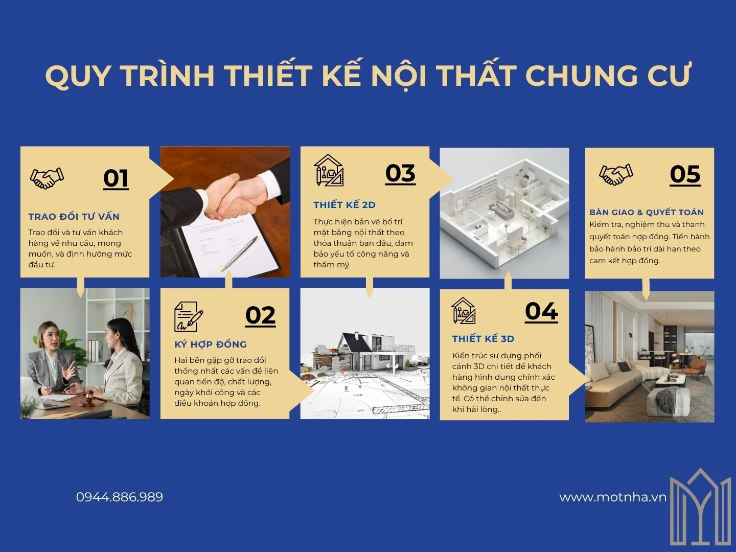 Thiết kế nội thất chung cư – Giải pháp nâng tầm không gian sống hiện đại Quy trình thiết kế nội thất chung cư tại Một Nhà Design & Build