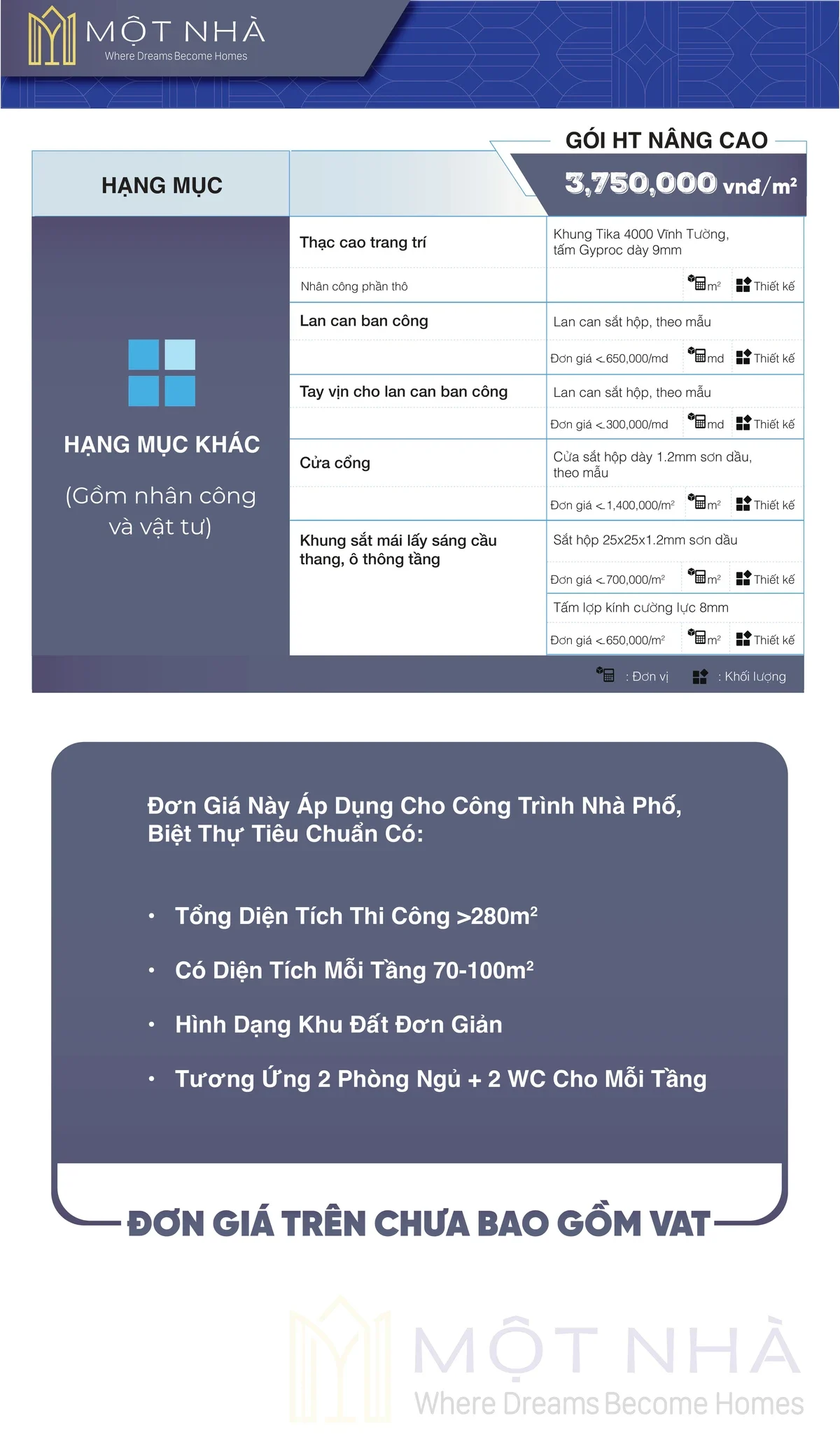 Bảng phân tích vật liệu gói báo giá hoàn thiện nâng cao tại Một Nhà Design & Build