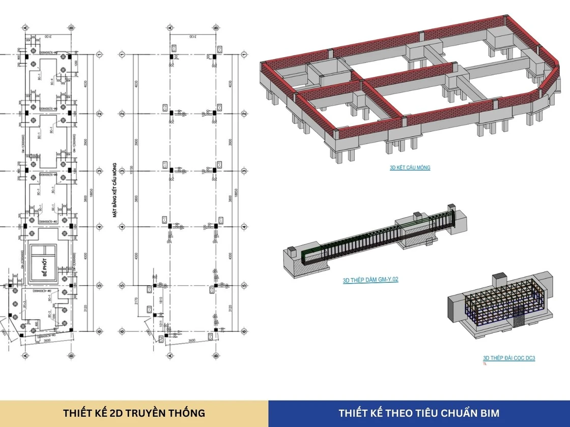 Dự án QSC tại Sốp Cộp – Sơn La: Thiết kế kiến trúc hiện đại ứng dụng công nghệ BIM Thiết kế bằng công nghệ BIM so với thiết kế 2D truyền thống